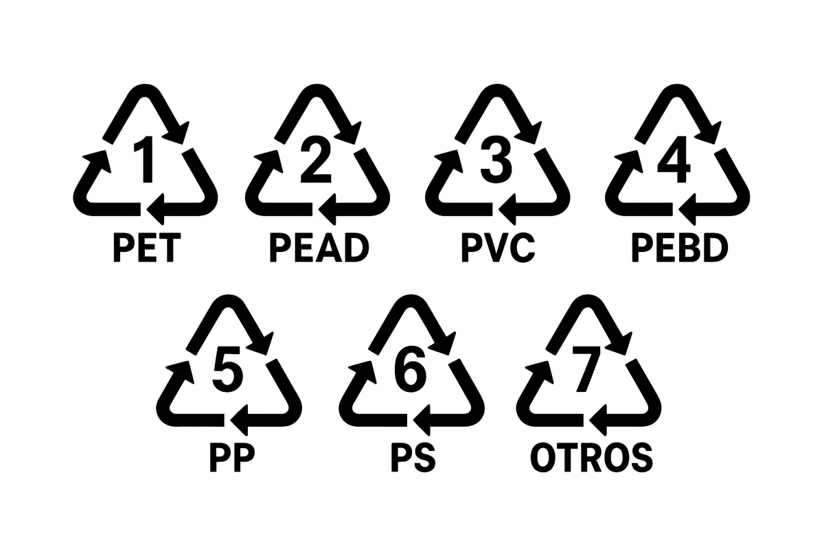 Tipos de plásticos